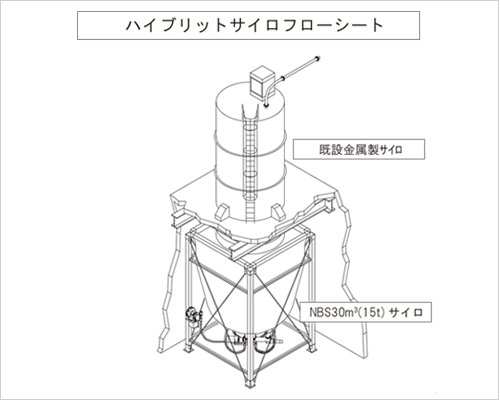 ハイブリットサイロフローシート