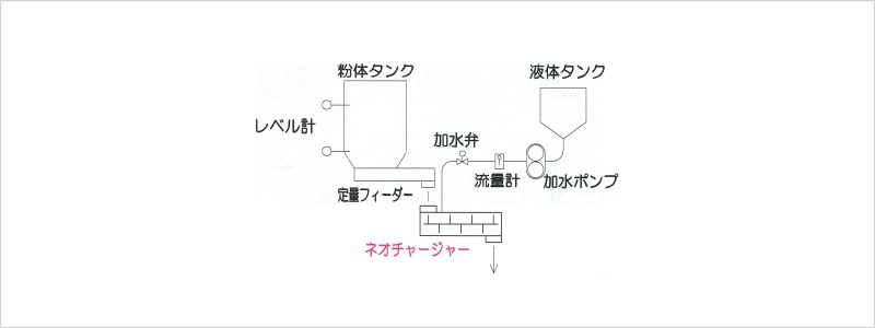 ネオチャージャーのフローシート(例)