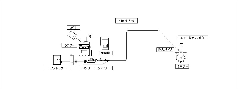 SEエアシフターのフローシート（例）